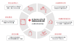 台玻減碳成果